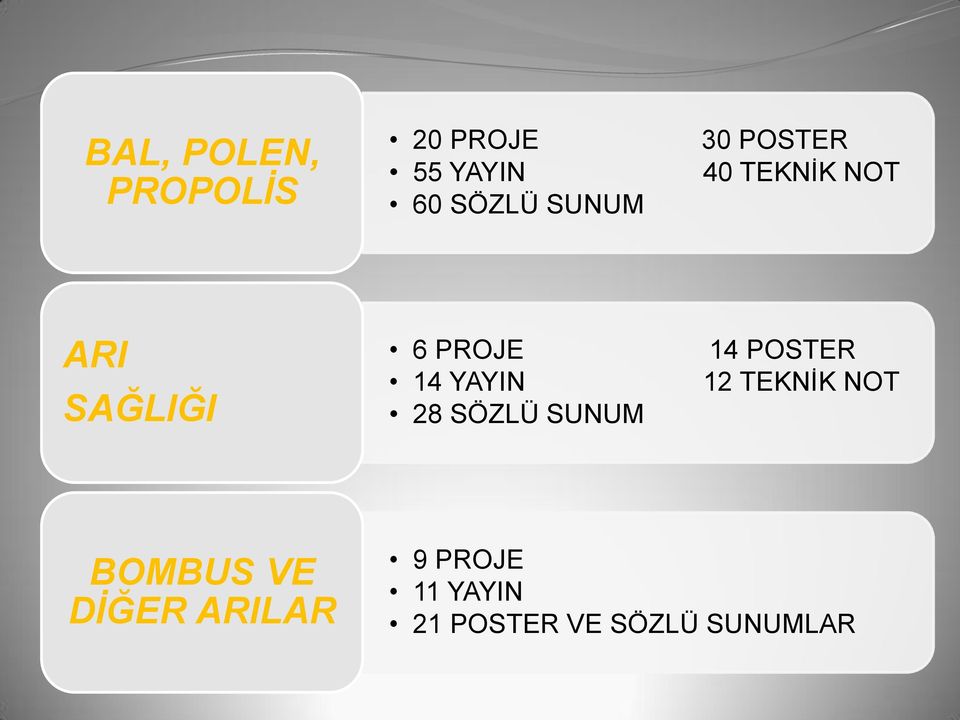 28 SÖZLÜ SUNUM 14 POSTER 12 TEKNİK NOT BOMBUS VE