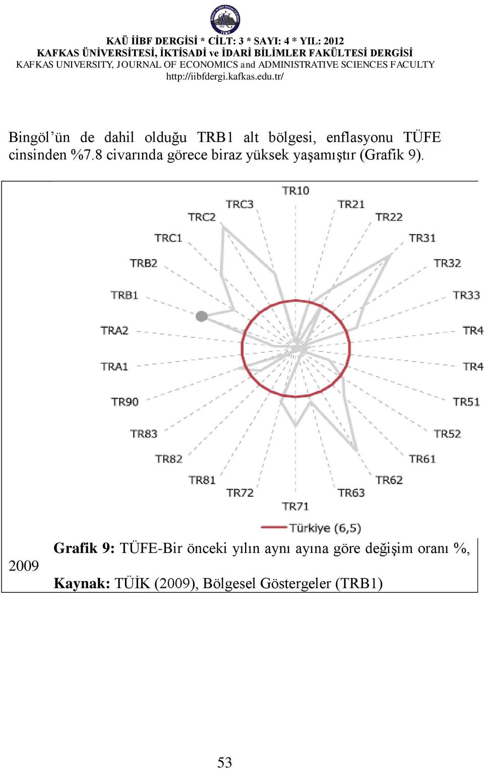 8 civarında görece biraz yüksek yaşamıştır (Grafik 9).