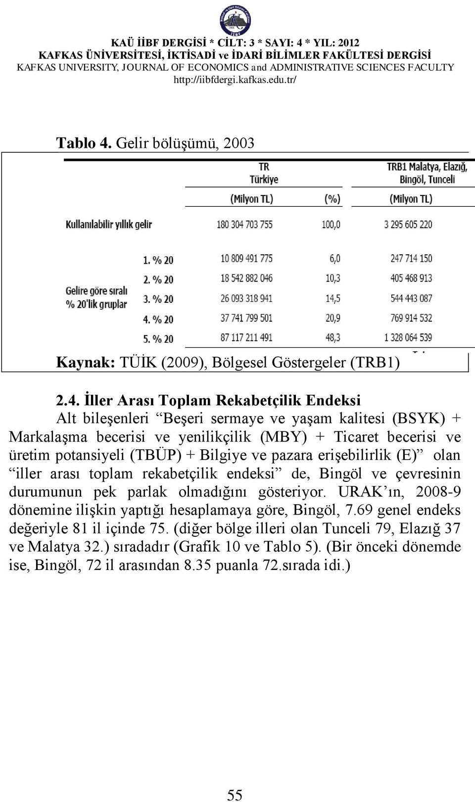 İller Arası Toplam Rekabetçilik Endeksi Alt bileşenleri Beşeri sermaye ve yaşam kalitesi (BSYK) + Markalaşma becerisi ve yenilikçilik (MBY) + Ticaret becerisi ve üretim