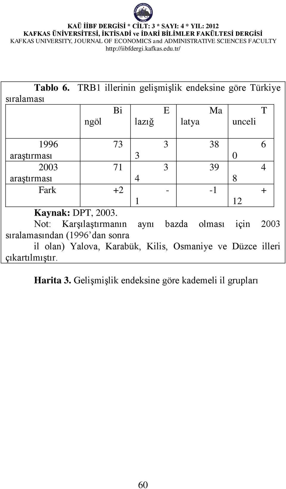 38 6 araştırması 3 0 2003 71 3 39 4 araştırması 4 8 Fark +2 - -1 + 1 12 Kaynak: DPT, 2003.