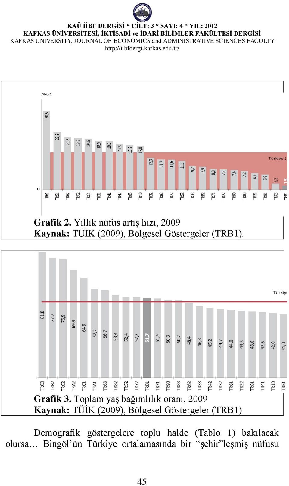 (TRB1). Grafik 3.