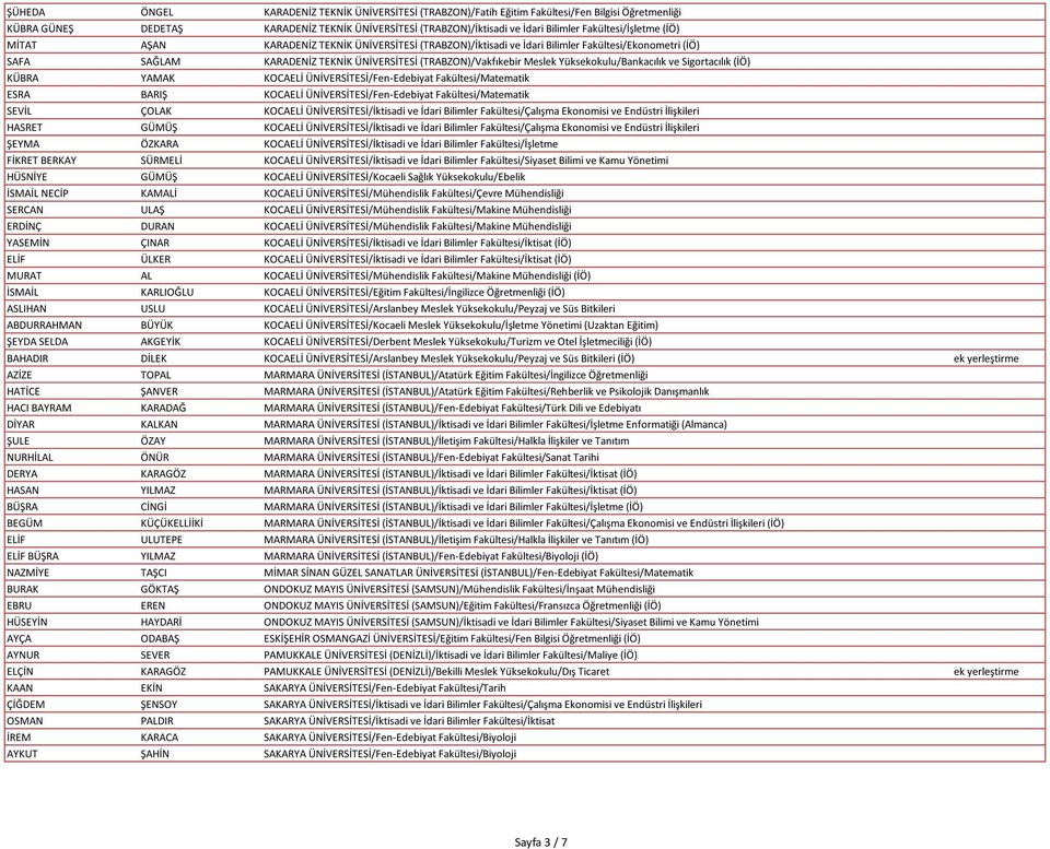 Yüksekokulu/Bankacılık ve Sigortacılık (İÖ) KÜBRA YAMAK KOCAELİ ÜNİVERSİTESİ/Fen-Edebiyat Fakültesi/Matematik ESRA BARIŞ KOCAELİ ÜNİVERSİTESİ/Fen-Edebiyat Fakültesi/Matematik SEVİL ÇOLAK KOCAELİ