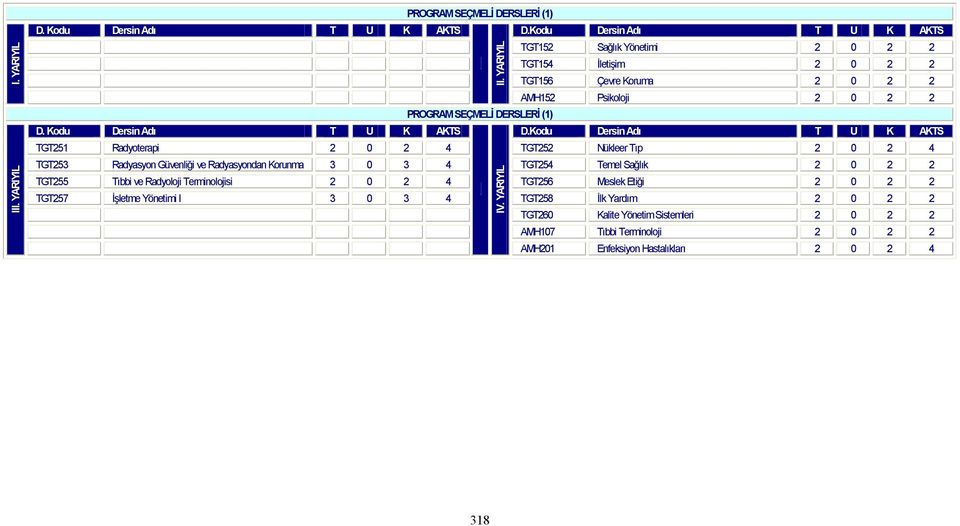 Kodu Dersin Adı T U K AKTS TGT251 Radyoterapi 2 0 2 4 TGT252 Nükleer Tıp 2 0 2 4 TGT253 Radyasyon Güvenliği ve Radyasyondan Korunma 3 0 3 4 TGT254 Temel Sağlık 2 0 2 2 TGT255 Tıbbi