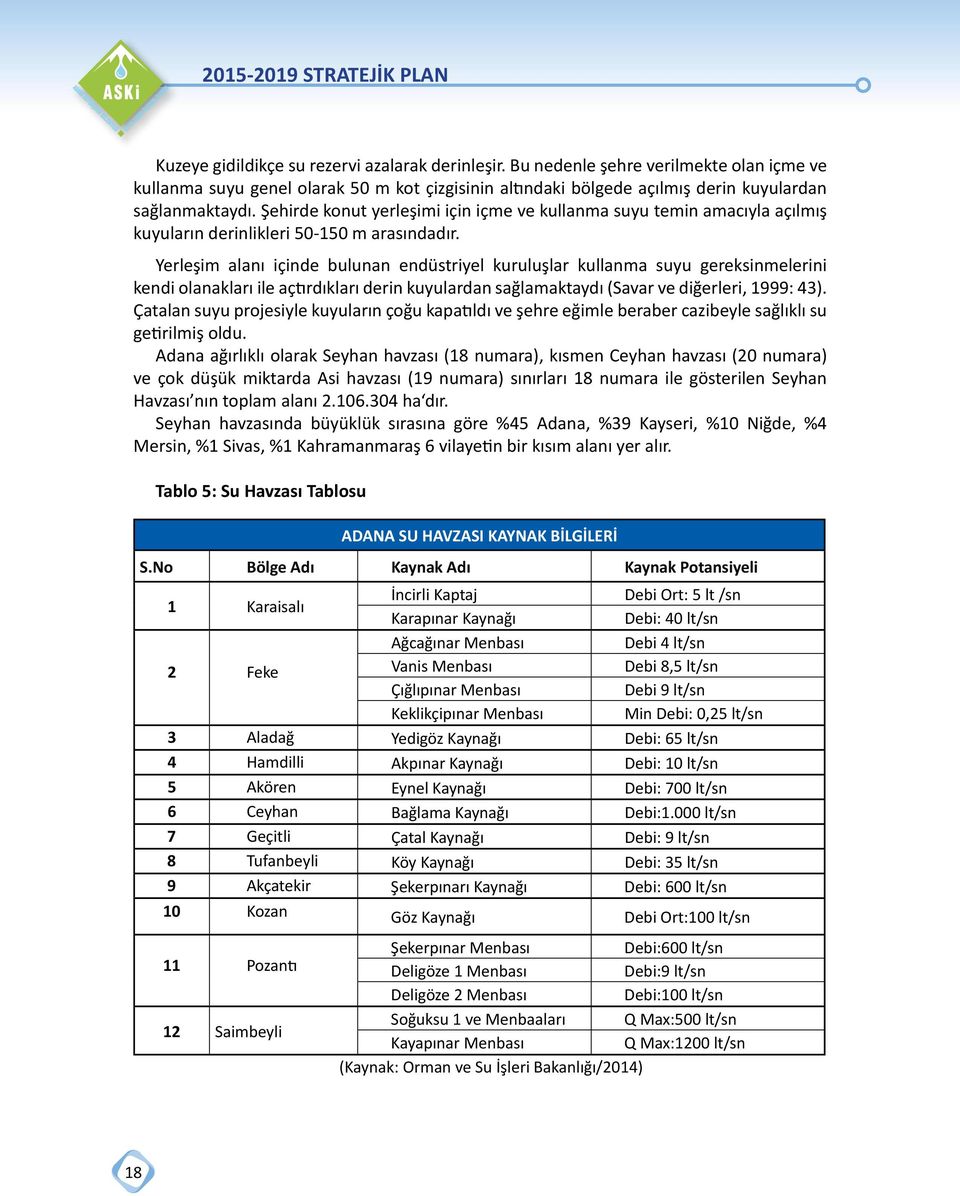 Yerleşim alanı içinde bulunan endüstriyel kuruluşlar kullanma suyu gereksinmelerini kendi olanakları ile açtırdıkları derin kuyulardan sağlamaktaydı (Savar ve diğerleri, 1999: 43).