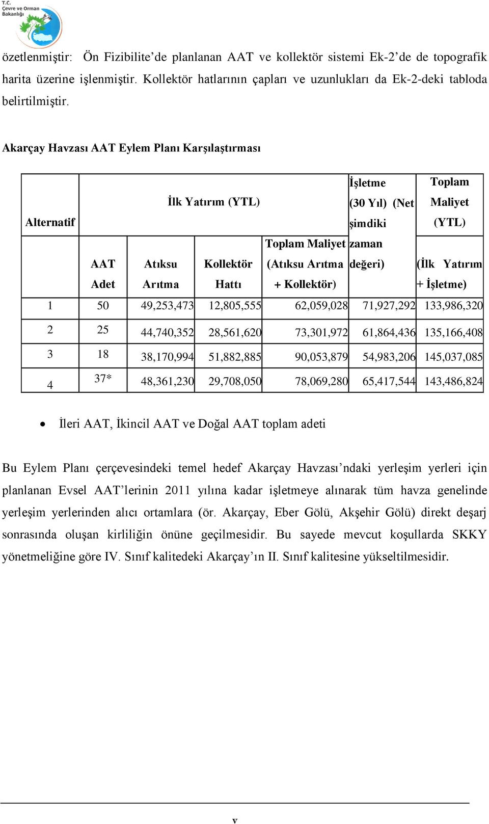 Arıtma değeri) + Kollektör) (İlk Yatırım + İşletme) 1 50 49,253,473 12,805,555 62,059,028 71,927,292 133,986,320 2 25 44,740,352 28,561,620 73,301,972 61,864,436 135,166,408 3 18 38,170,994