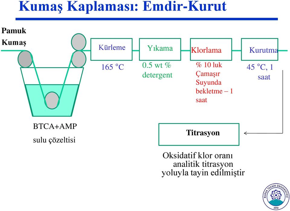 5 wt % % 10 luk 45 C, 1 detergent saat Çamaşır Suyunda