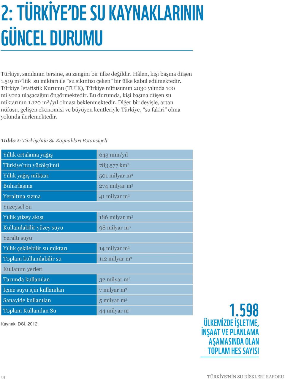 Bu durumda, kişi başına düşen su miktarının 1.120 m³/yıl olması beklenmektedir.