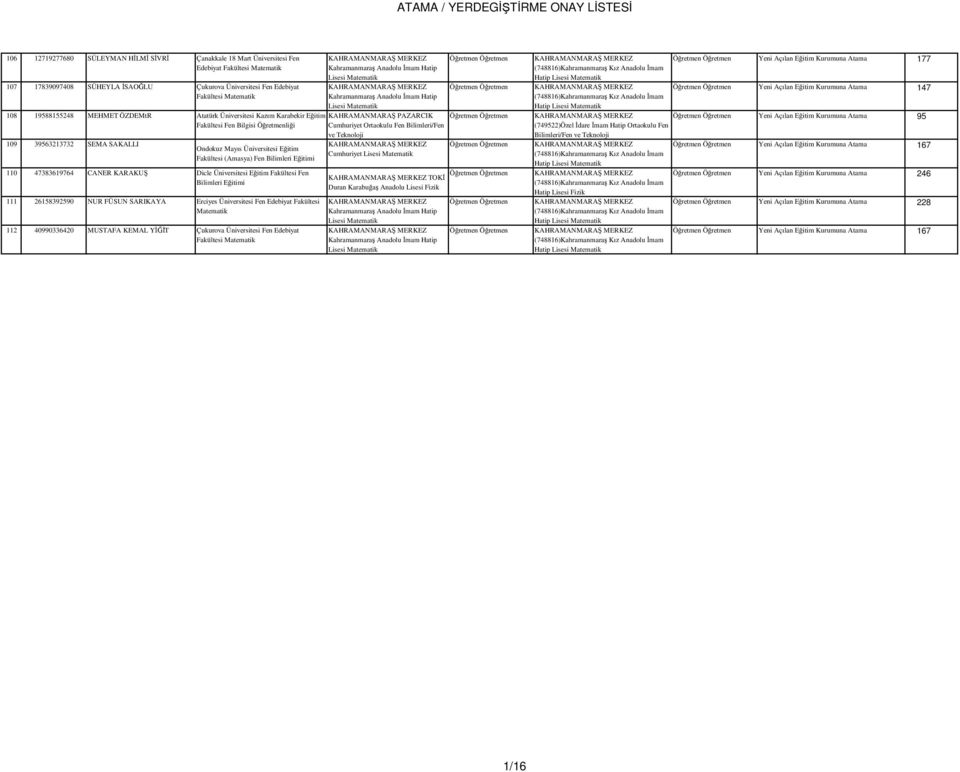 Dicle Üniversitesi Eğitim Fakültesi Fen Bilimleri Eğitimi 111 26158392590 NUR FÜSUN SARIKAYA Erciyes Üniversitesi Fen Edebiyat Fakültesi 112 40990336420 MUSTAFA KEMAL YİĞİT Çukurova Üniversitesi Fen