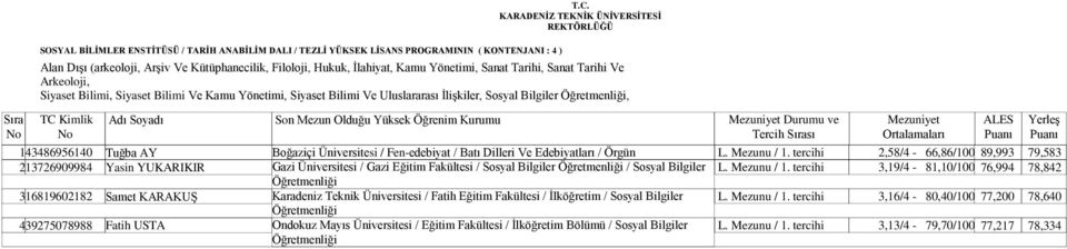 Mezunları) Kontenjanını Son Mezun Kazanan Olduğu Aday Yüksek Listesi Öğrenim Kurumu 143486956140 213726909984 316819602182 439275078988 Tuğba AY Yasin YUKARIKIR Samet KARAKUŞ Fatih USTA Boğaziçi