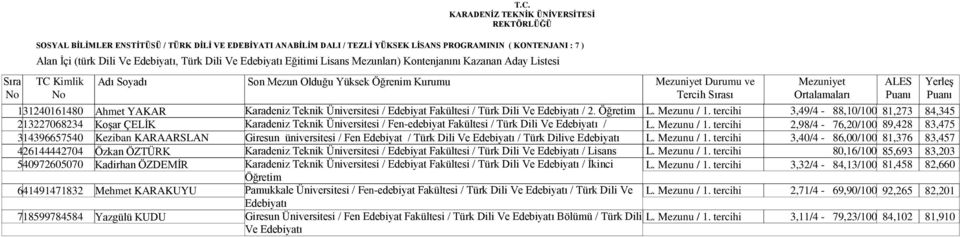 Kadirhan ÖZDEMİR Mehmet KARAKUYU Yazgülü KUDU Tercih sı Karadeniz Teknik Üniversitesi / Edebiyat Fakültesi / Türk Dili Ve Edebiyatı / 2.