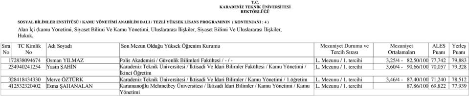 Esma ŞAHANALAN Polis Akademisi / Güvenlik Bilimleri Fakültesi / - / - Karadeniz Teknik Üniversitesi / İktisadi Ve İdari Bilimler Fakültesi / Kamu Yönetimi / İkinci Öğretim Karadeniz Teknik