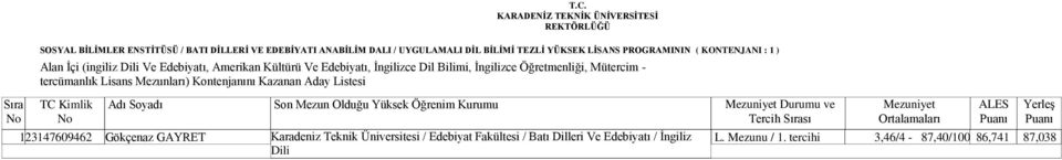 Öğretmenliği, Mütercim - tercümanlık Lisans Mezunları) Kontenjanını Kazanan Aday Listesi Tercih sı 123147609462 Gökçenaz