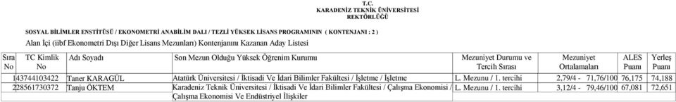 Üniversitesi / İktisadi Ve İdari Bilimler Fakültesi / İşletme / İşletme Karadeniz Teknik Üniversitesi / İktisadi Ve İdari Bilimler