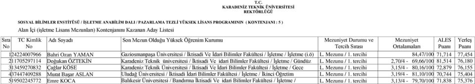 İşletme / İşletme (i.