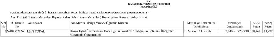 Lisans Mezunları) Kontenjanını Kazanan Aday Listesi Tercih sı 124407573226 Lütfü TOPAL Dokuz