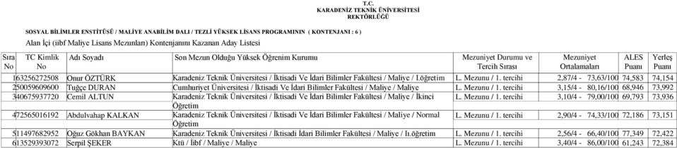 İdari Bilimler Fakültesi / Maliye / I.