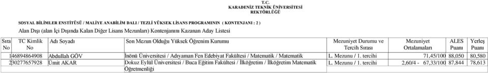 AKAR İnönü Üniversitesi / Adıyaman Fen Edebiyat Fakültesi / Matematik / Matematik Dokuz Eylül Üniversitesi / Buca Eğitim