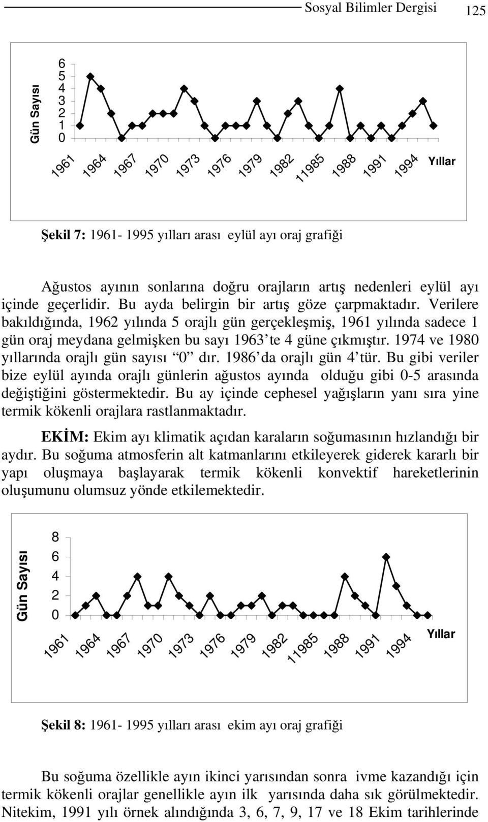 Verilere bakıldığında, 1962 yılında 5 orajlı gün gerçekleşmiş, 1961 yılında sadece 1 gün oraj meydana gelmişken bu sayı 1963 te 4 güne çıkmıştır. 1974 ve 198 yıllarında orajlı gün sayısı dır.