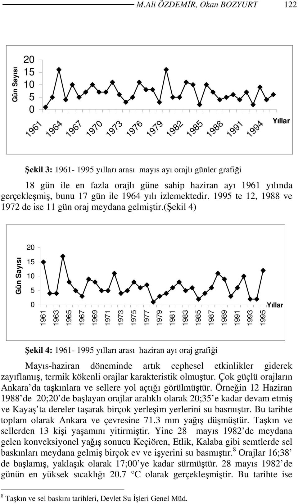 haziran ayı 1961 yılında gerçekleşmiş, bunu 17 gün ile 1964 yılı izlemektedir. 1995 te 12, 1988 ve 1972 de ise 11 gün oraj meydana gelmiştir.