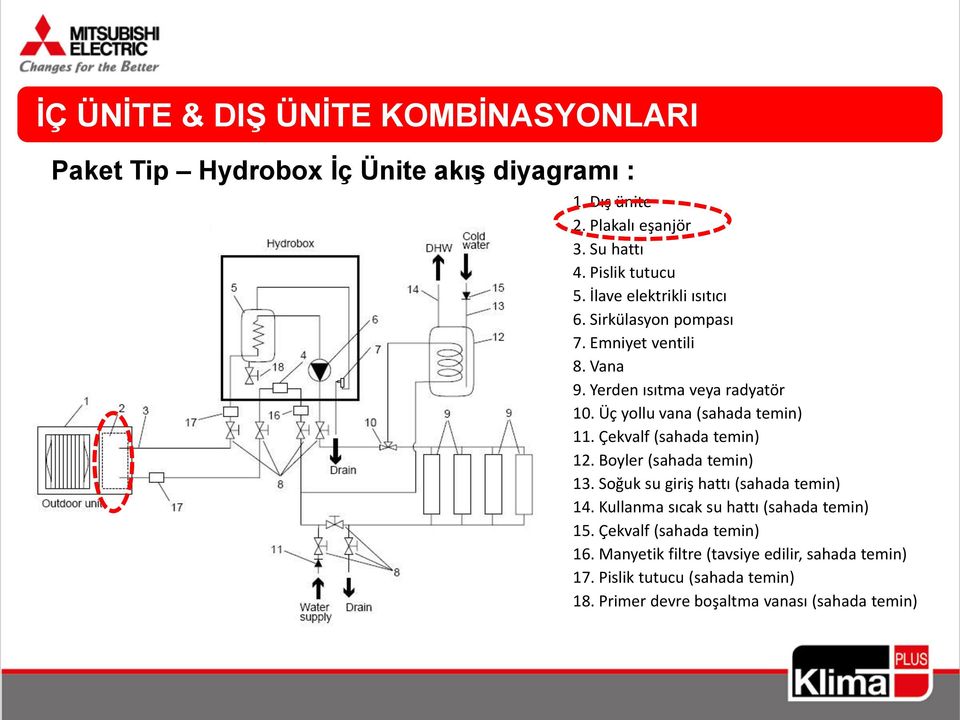 Çekvalf (sahada temin) 12. Boyler (sahada temin) 13. Soğuk su giriş hattı (sahada temin) 14. Kullanma sıcak su hattı (sahada temin) 15.