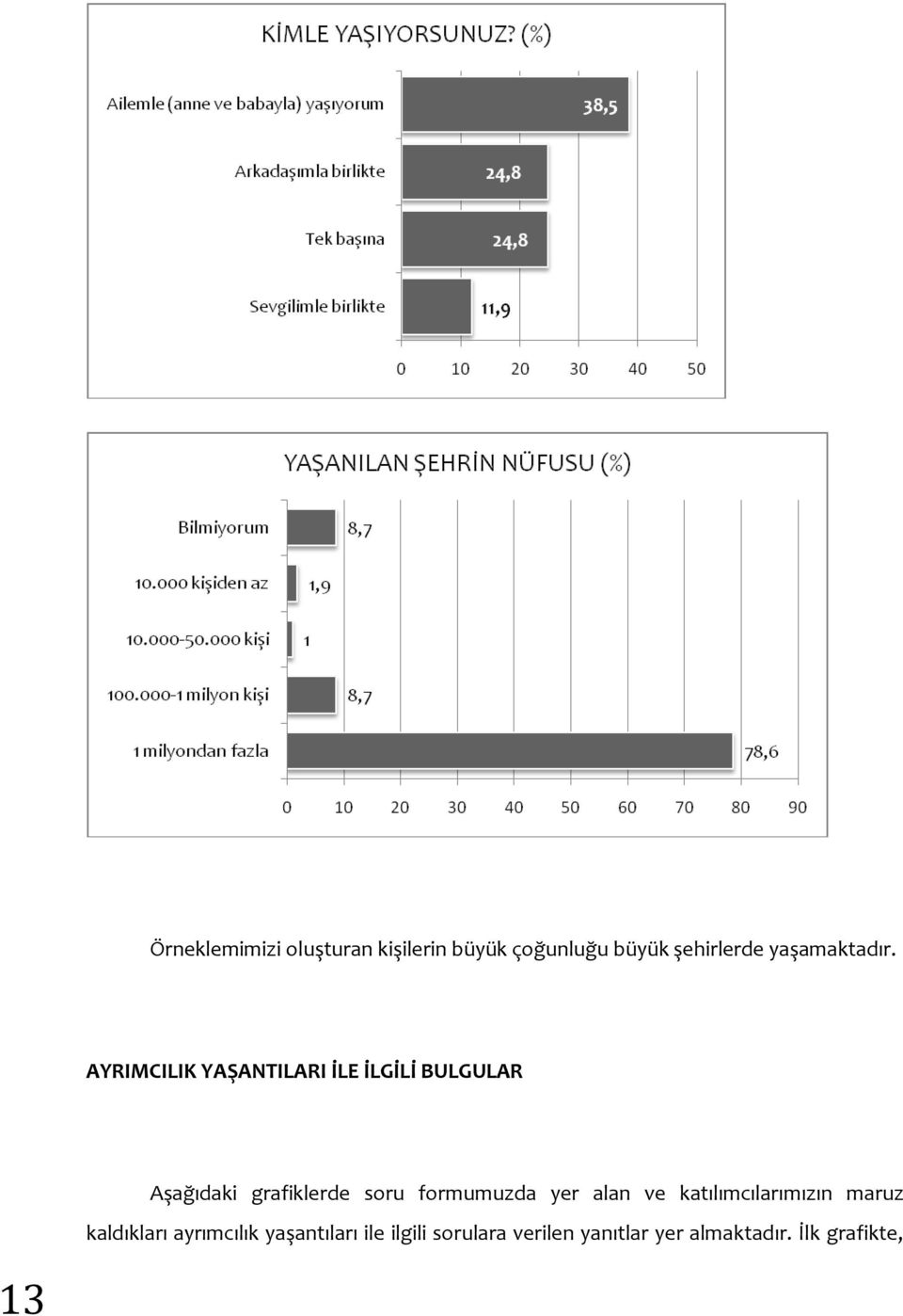 AYRIMCILIK YAŞANTILARI İLE İLGİLİ BULGULAR Aşağıdaki grafiklerde soru