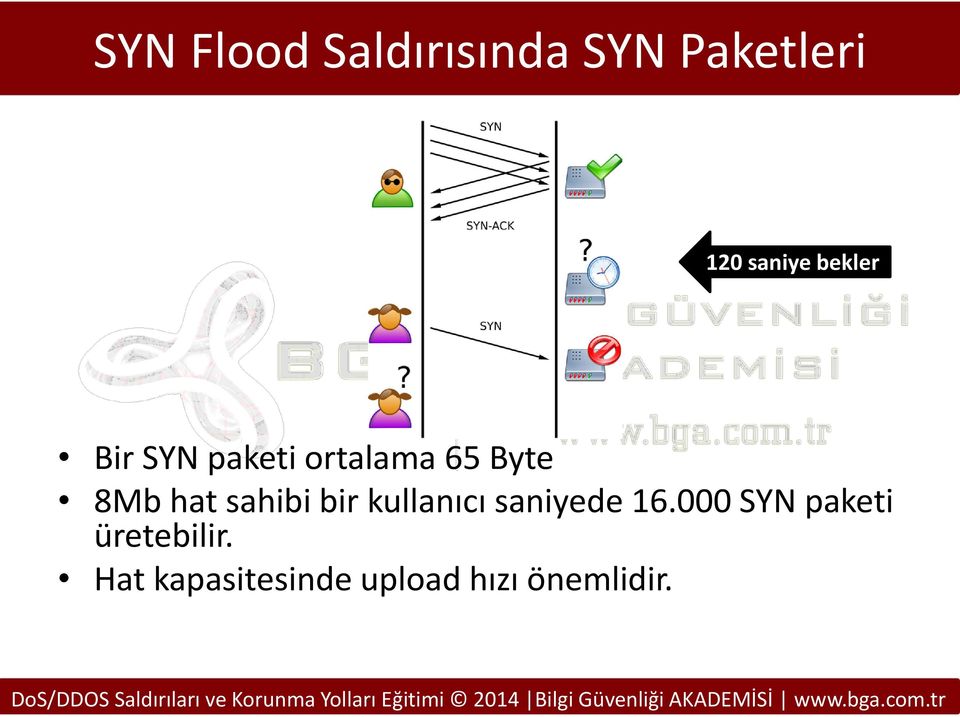 sahibi bir kullanıcı saniyede 16.