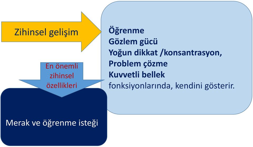 /konsantrasyon, Problem çözme Kuvvetli bellek