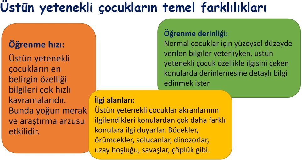 İlgi alanları: Üstün yetenekli çocuklar akranlarının ilgilendikleri konulardan çok daha farklı konulara ilgi duyarlar.