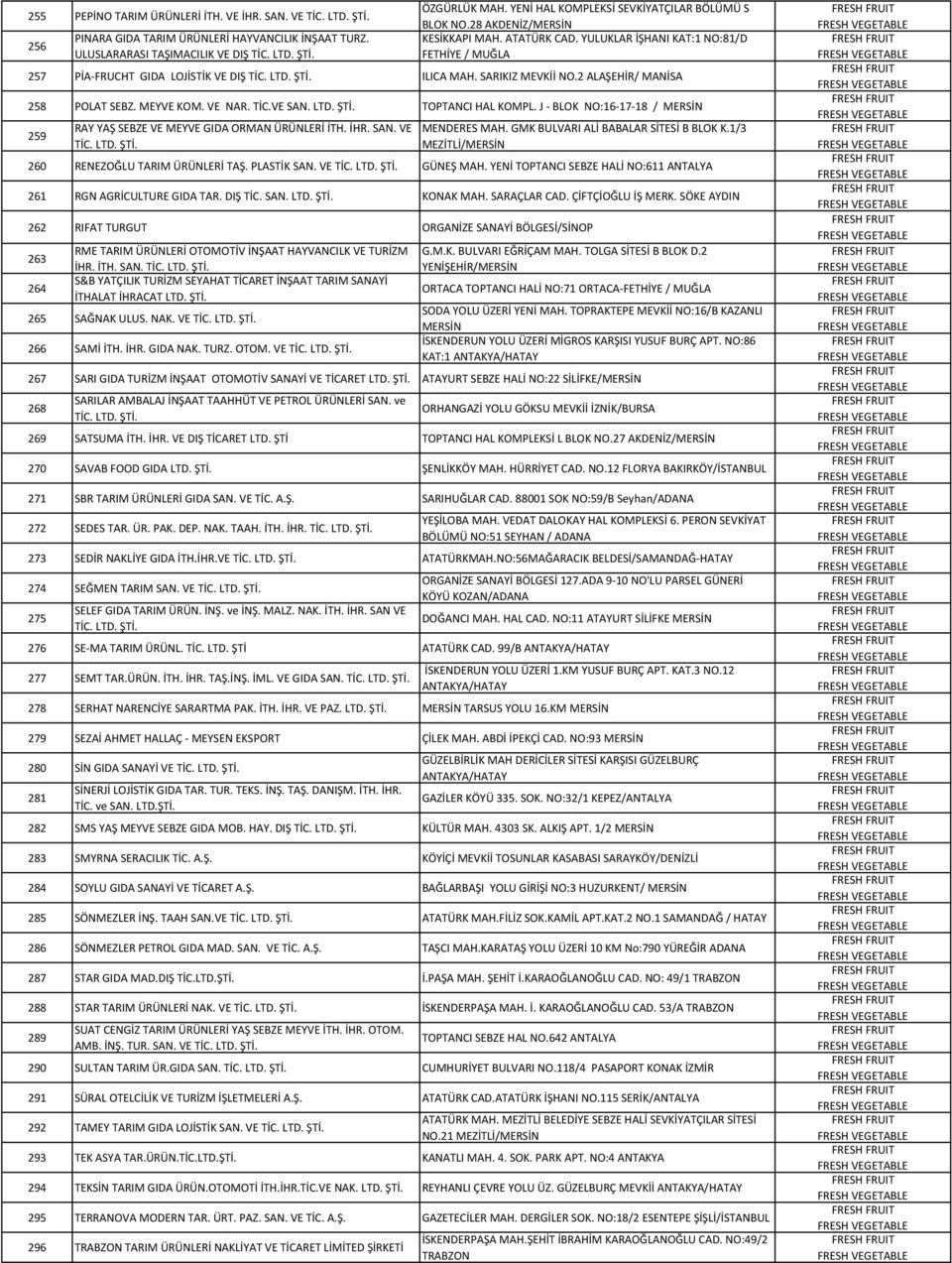 SARIKIZ MEVKİİ NO.2 ALAŞEHİR/ MANİSA 258 POLAT SEBZ. MEYVE KOM. VE NAR. TİC.VE SAN. TOPTANCI HAL KOMPL. J - BLOK NO:16-17-18 / 259 RAY YAŞ SEBZE VE MEYVE GIDA ORMAN ÜRÜNLERİ İTH. İHR. SAN. VE TİC.