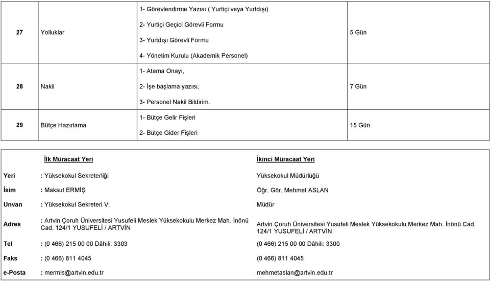 1- Bütçe Gelir Fişleri 2- Bütçe Gider Fişleri 7 Gün 1 İlk Müracaat Yeri İkinci Müracaat Yeri Yeri : Yüksekokul Sekreterliği Yüksekokul Müdürlüğü İsim : Maksut ERMİŞ Öğr. Gör.