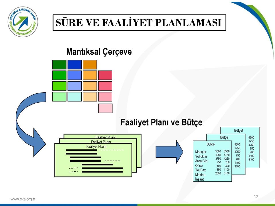 Ofice Tel/Fax Makine İnşaat Bütçe Bütçe 5000 5500 1250 1750 3750 4250 750 750