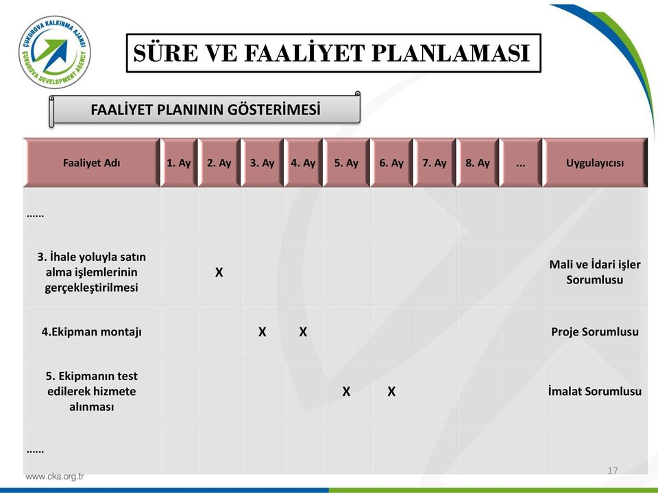 İhale yoluyla satın alma işlemlerinin gerçekleştirilmesi X Mali ve İdari işler