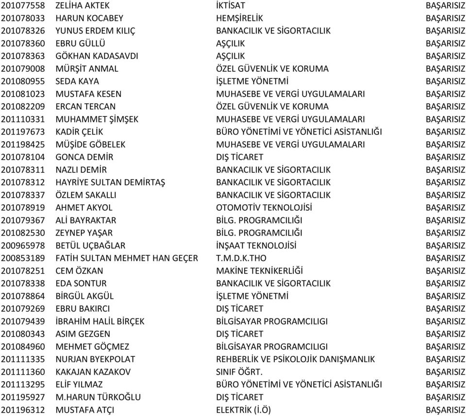 BAŞARISIZ 201082209 ERCAN TERCAN ÖZEL GÜVENLİK VE KORUMA BAŞARISIZ 201110331 MUHAMMET ŞİMŞEK MUHASEBE VE VERGİ UYGULAMALARI BAŞARISIZ 201197673 KADİR ÇELİK BÜRO YÖNETİMİ VE YÖNETİCİ ASİSTANLIĞI