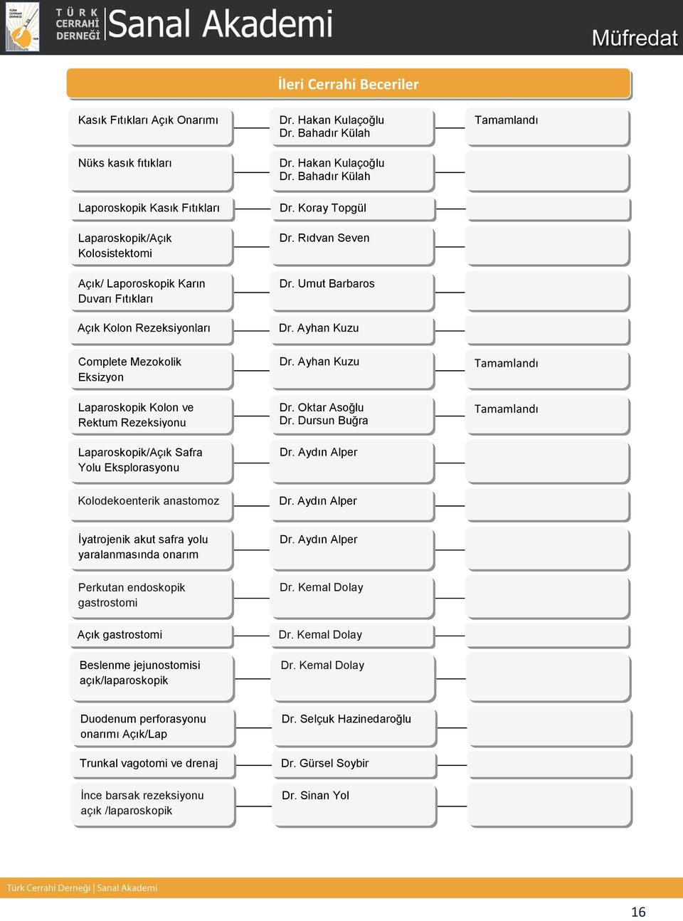 Koray Topgül Dr. Rıdvan Seven Dr. Umut Barbaros Dr. Ayhan Kuzu Complete Mezokolik Eksizyon Laparoskopik Kolon ve Rektum Rezeksiyonu Laparoskopik/Açık Safra Yolu Eksplorasyonu Dr. Ayhan Kuzu Dr.