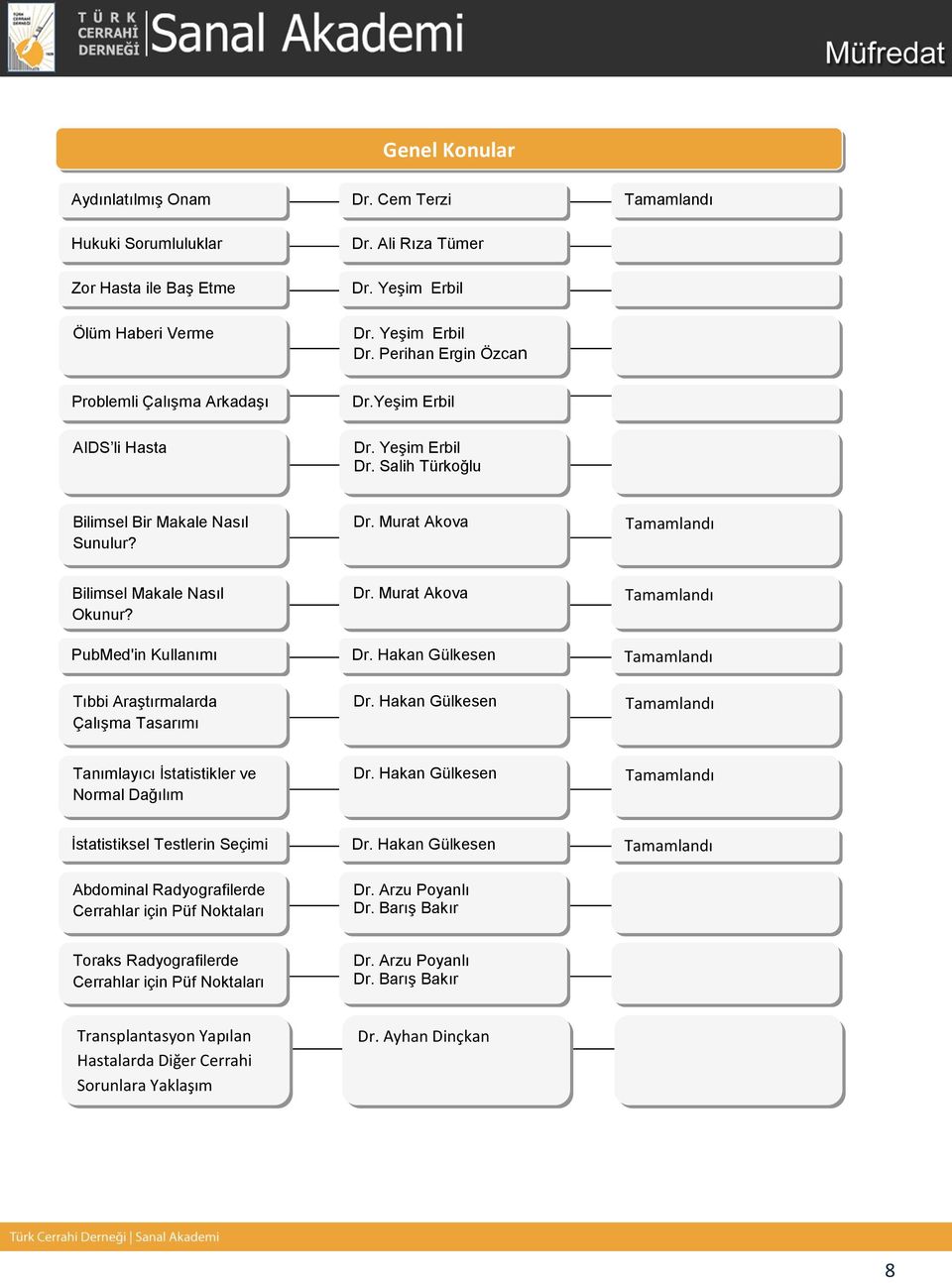 Hakan Gülkesen Tıbbi Araştırmalarda Çalışma Dr. Hakan Gülkesen Tanımlayıcı İstatistikler ve Normal Dağılım Dr. Hakan Gülkesen İstatistiksel Testlerin Seçimi Dr.