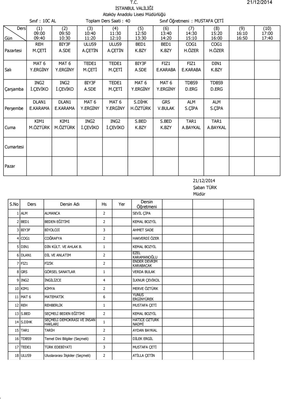 MAT 6 SDİHK GRS ALM ALM EKARAMA EKARAMA YERGİNY YERGİNY HÖZTÜRK VBULAK SÇİPA SÇİPA KIM1 KIM1 ING2 ING2 SBED SBED TAR1 TAR1 MÖZTÜRK MÖZTÜRK İÇEVİKO İÇEVİKO KBZY KBZY ABAYKAL ABAYKAL rtesi SNo Adı Hs