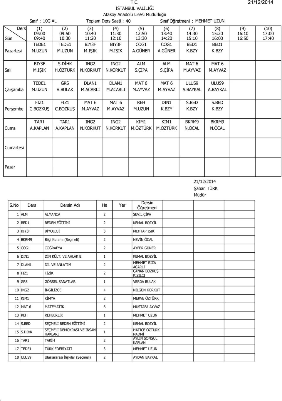 6 MAT 6 REH DIN1 SBED SBED CBOZKUŞ CBOZKUŞ MAYVAZ MAYVAZ MUZUN KBZY KBZY KBZY TAR1 TAR1 ING2 ING2 KIM1 KIM1 BKRM9 BKRM9 AKAPLAN AKAPLAN NKORKUT NKORKUT MÖZTÜRK MÖZTÜRK NÖCAL NÖCAL rtesi SNo Adı Hs