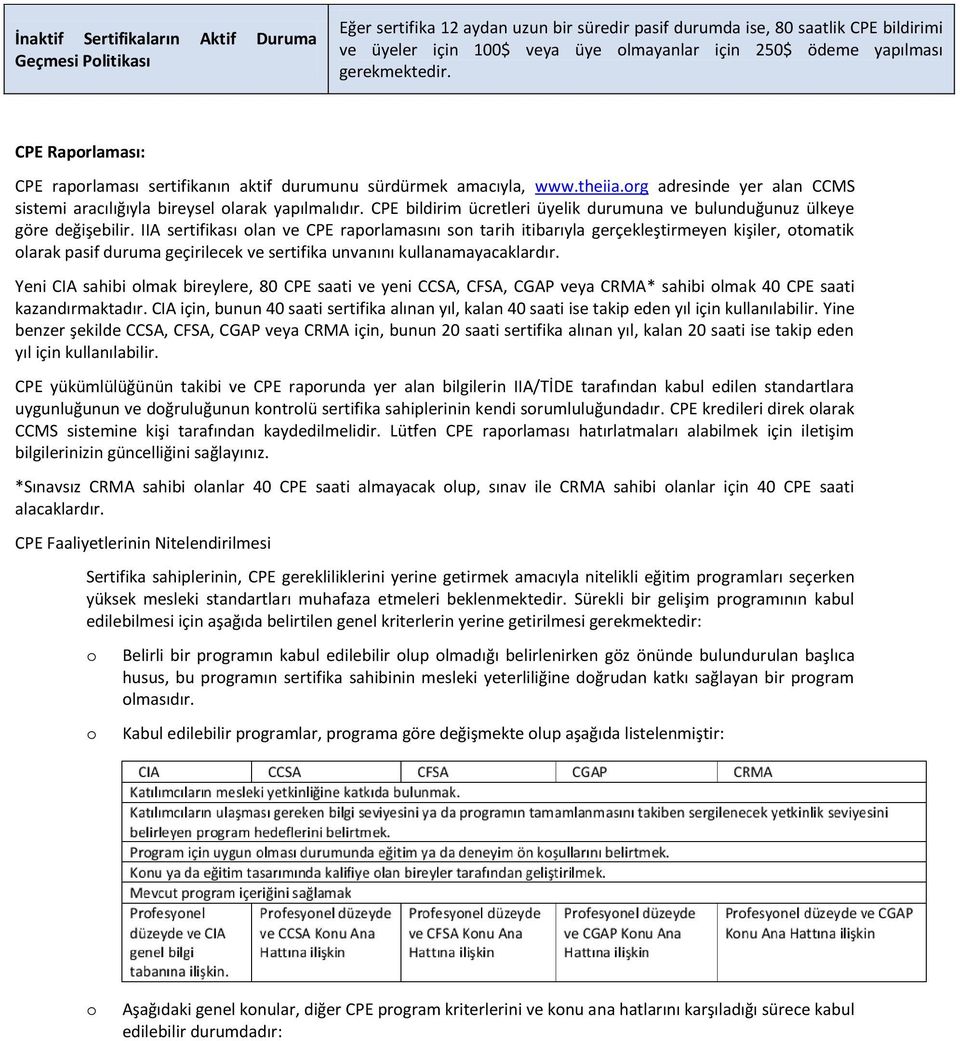 CPE bildirim ücretleri üyelik durumuna ve bulunduğunuz ülkeye göre değişebilir.