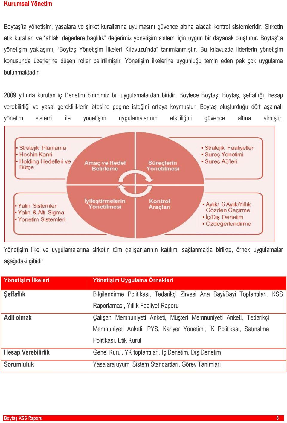 Bu kılavuzda liderlerin yönetişim konusunda üzerlerine düşen roller belirtilmiştir. Yönetişim ilkelerine uygunluğu temin eden pek çok uygulama bulunmaktadır.