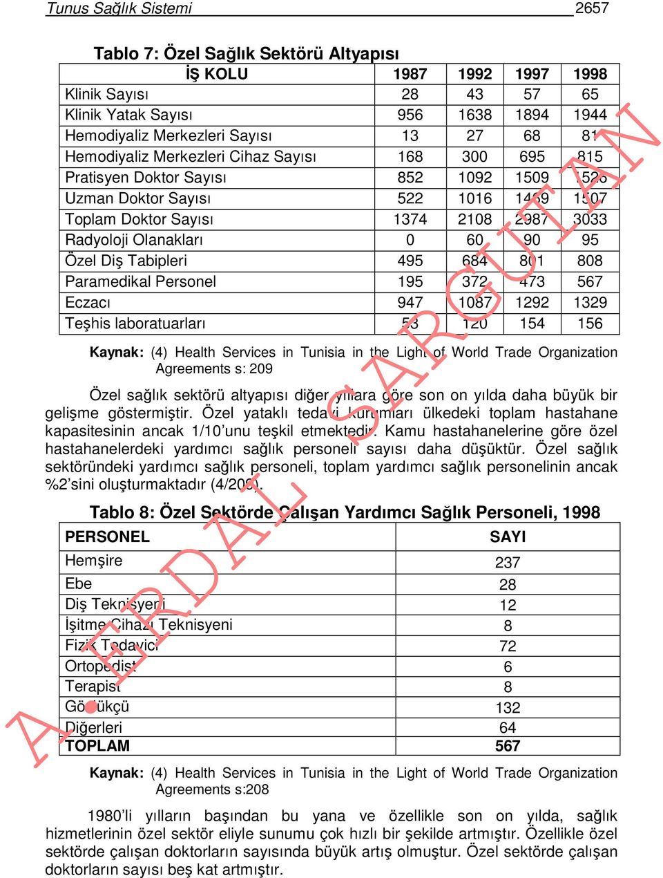 60 90 95 Özel Diş Tabipleri 495 684 801 808 Paramedikal Personel 195 372 473 567 Eczacı 947 1087 1292 1329 Teşhis laboratuarları 53 120 154 156 Kaynak: (4) Health Services in Tunisia in the Light of