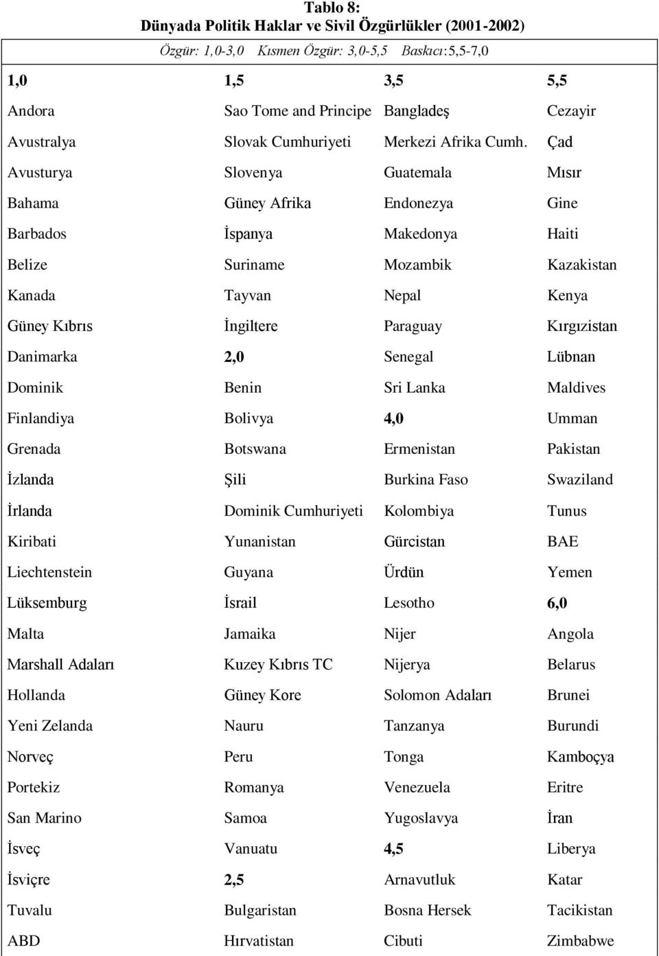 Çad Avusturya Slovenya Guatemala Mısır Bahama Güney Afrika Endonezya Gine Barbados İspanya Makedonya Haiti Belize Suriname Mozambik Kazakistan Kanada Tayvan Nepal Kenya Güney Kıbrıs İngiltere