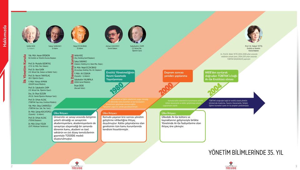 Ü. İktisat Fak. Dekanı ve Rektör Yard.) Prof. Dr. Necmi TANYOLAÇ (B.Ü. Öğretim Üyesi) Y. Müh. Yılmaz AYMAN (SEGEM Genel Müdürü) Prof. Dr. Sabahattin ZAİM (İ.Ü. İktisat Fak. Öğretim Üyesi) Doç. Dr. İlhan SEZGİN (M.