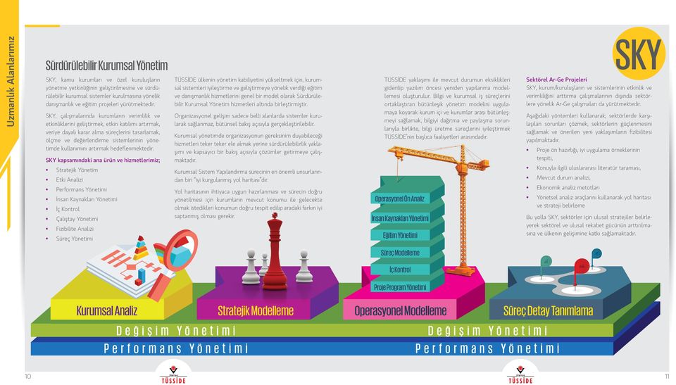 TÜSSİDE ülkenin yönetim kabiliyetini yükseltmek için, kurumsal sistemleri iyileştirme ve geliştirmeye yönelik verdiği eğitim ve danışmanlık hizmetlerini genel bir model olarak Sürdürülebilir Kurumsal