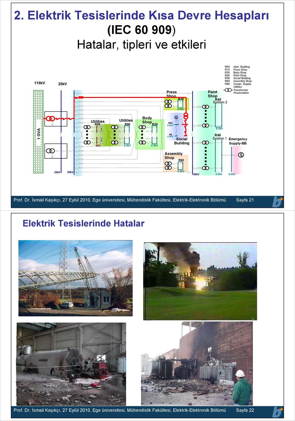 4kv 5.4kV 5.4kV G ocial Building.4kV 4 ystem Emergency upply-bb Assembly hop 6 G ~ kv kv.4kv kv.4kv.4kv Prof. Dr.-ng.