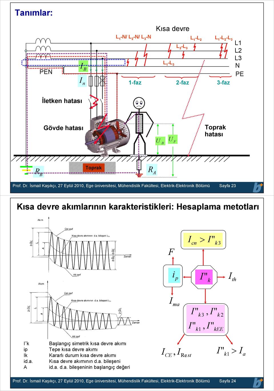 metotları F cn > k i p k th ma k k,, k kee k ip k id.a. A Başlangıç simetrik kısa devre akımı epe kısa devre akımı Kararlı durum kısa devre akımı Kısa devre akımının d.a. bileşeni id.