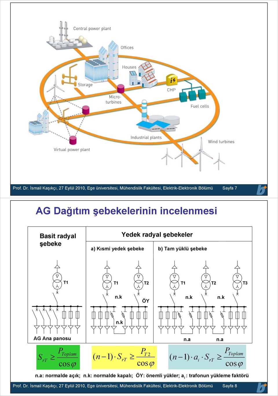 şebekelerinin incelenmesi Basit radyal şebeke a) Kısmi yedek şebeke Yedek radyal şebekeler b) am yüklü şebeke n.k ÖY n.k n.k n.k AG Ana panosu n.