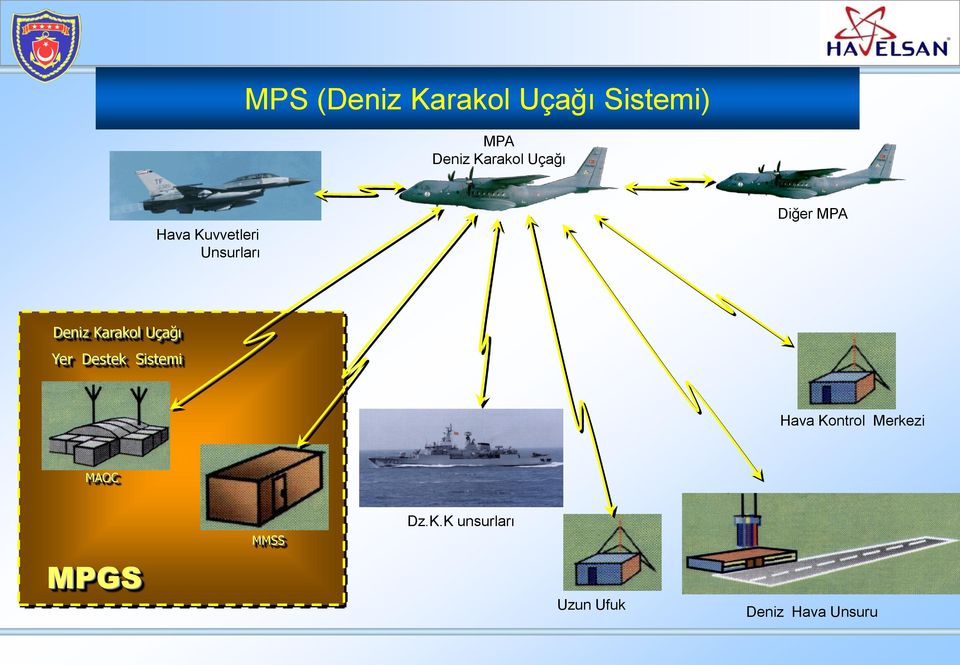 Karakol Uçağı Yer Destek Sistemi Hava Kontrol Merkezi