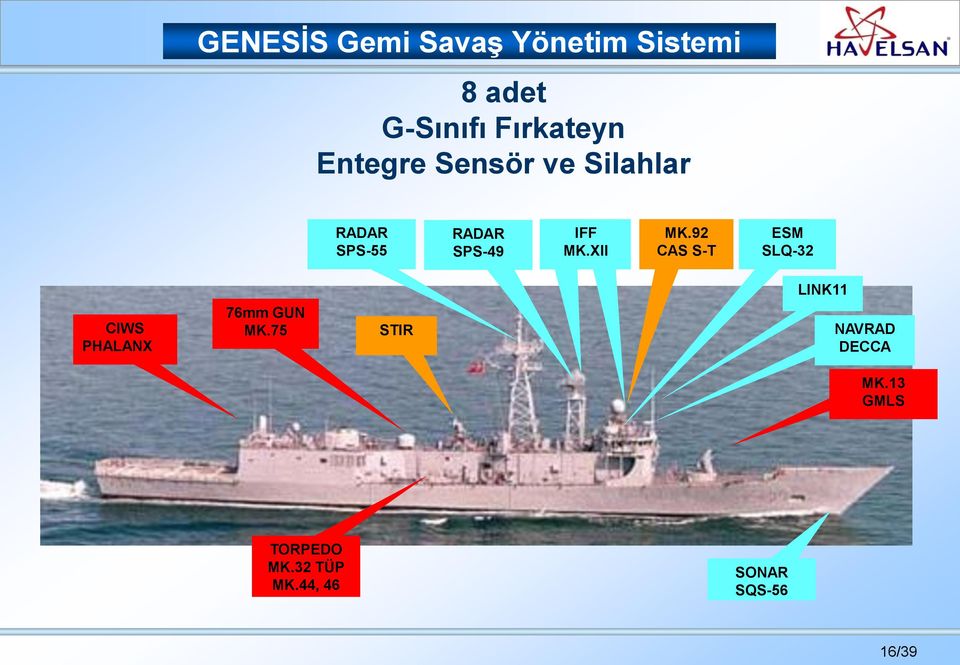 92 CAS S-T ESM SLQ-32 LINK11 CIWS PHALANX 76mm GUN MK.