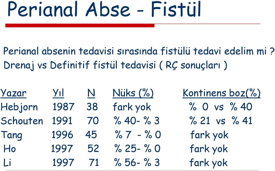 boz(%) Hebjorn 1987 38 fark yok % 0 vs % 40 Schouten 1991 70 % 40- % 3 % 21 vs % 41