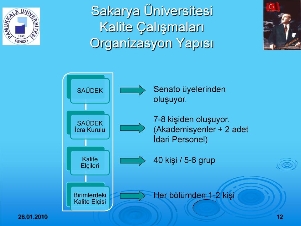 7-8 kişiden oluşuyor.